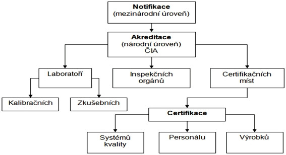 schema prokazovani kvality.jpg